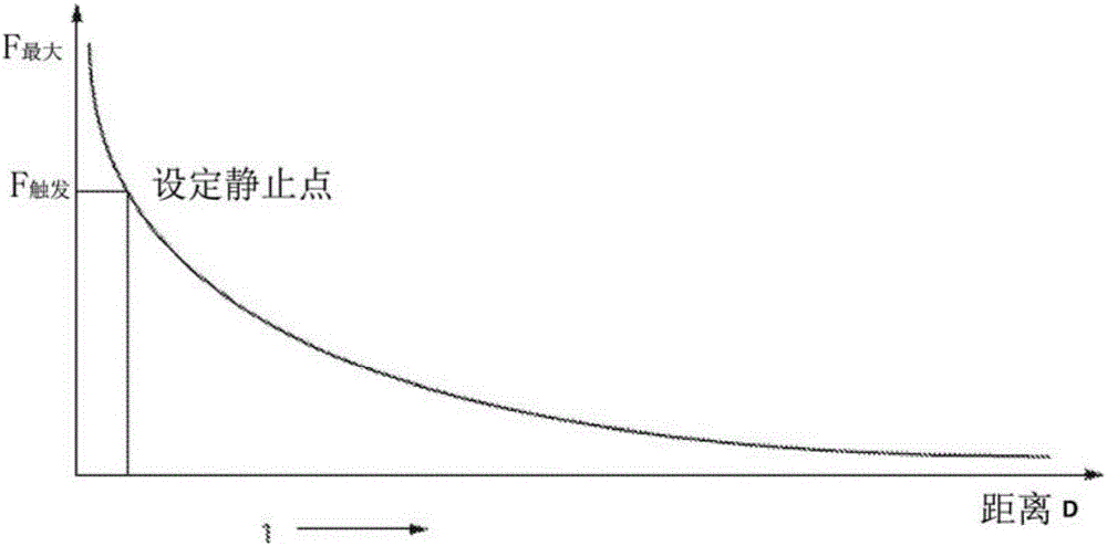 构件之间的运动关系的调整的制作方法与工艺