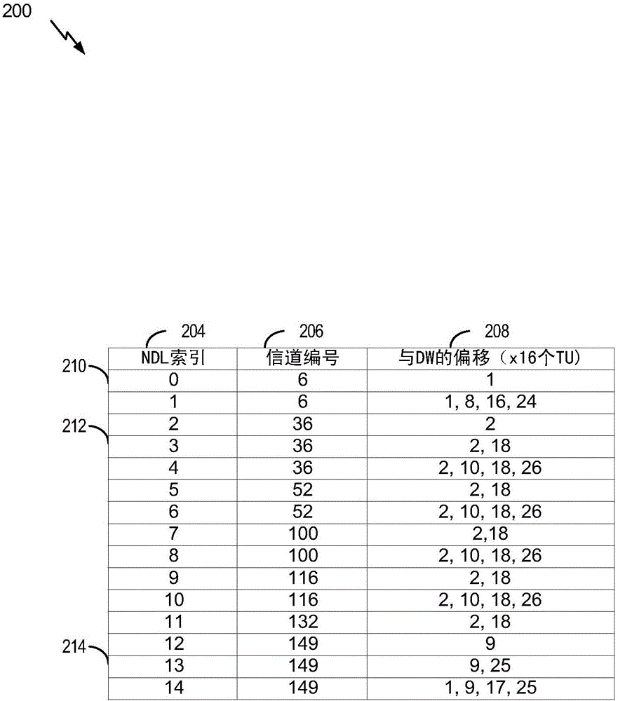 鄰居感知網(wǎng)絡(luò)的設(shè)備之間的通信的制作方法與工藝