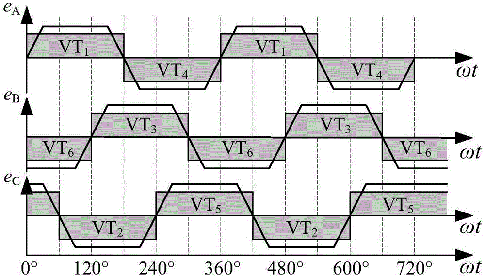 采用正弦函数运算的无刷直流电机三三导通信号合成方法与流程
