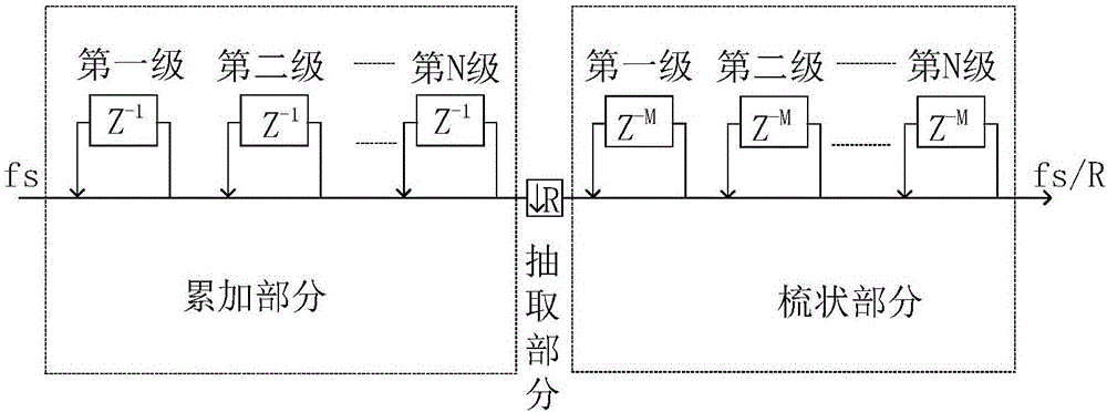 一種可變級數(shù)的網(wǎng)絡(luò)分析儀濾波算法的制作方法與工藝