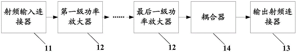 基站射頻信號收發(fā)電路、射頻發(fā)射電路及信號發(fā)送方法與流程