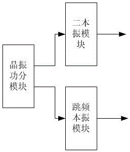 一種毫米波收發(fā)組件的制作方法與工藝