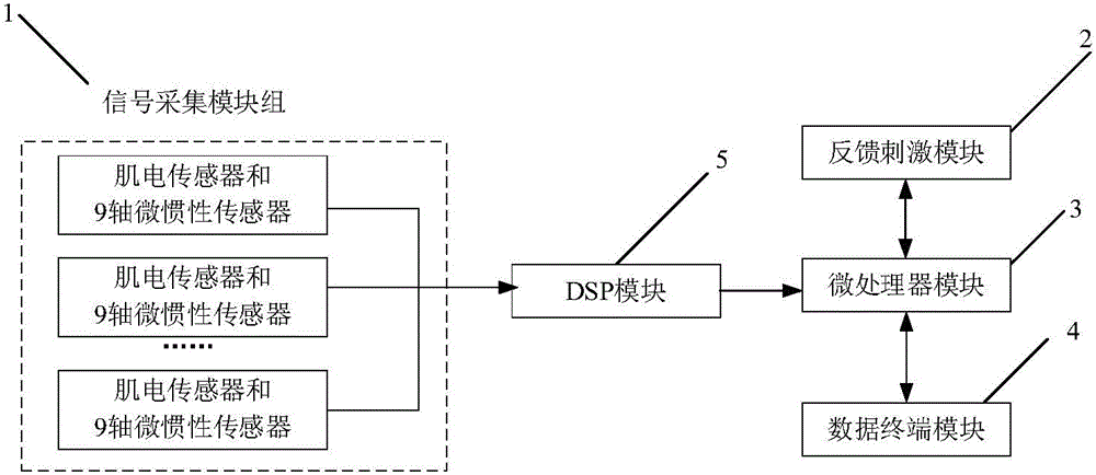 用于提高训练效果的智能服装的利记博彩app与工艺