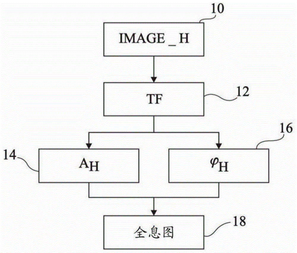 用于將合成全息圖合并于半色調(diào)圖像中的方法與流程