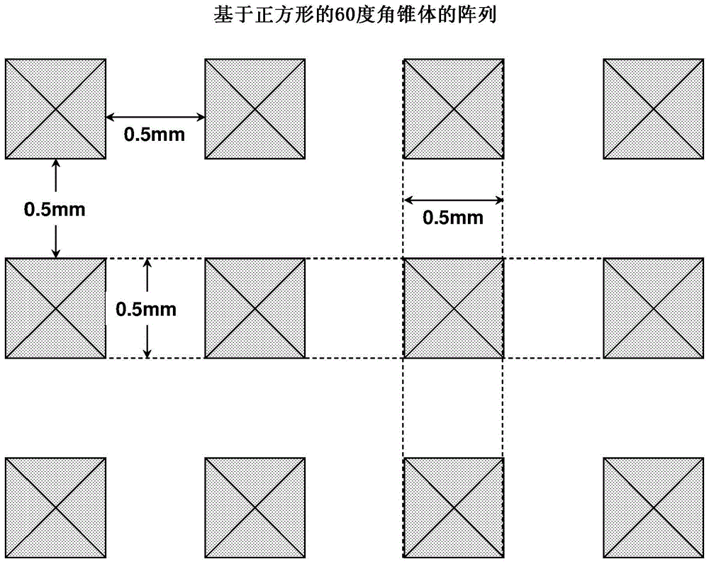 CMP墊整修工具的制作方法與工藝