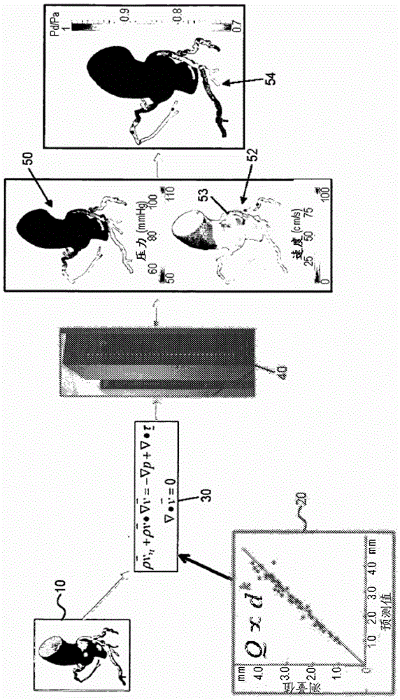 用于患者特異性血流建模的方法和系統(tǒng)與流程