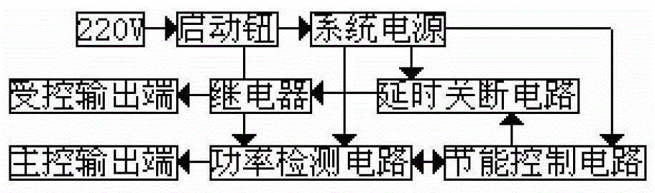 待機(jī)節(jié)電控制器的制作方法與工藝