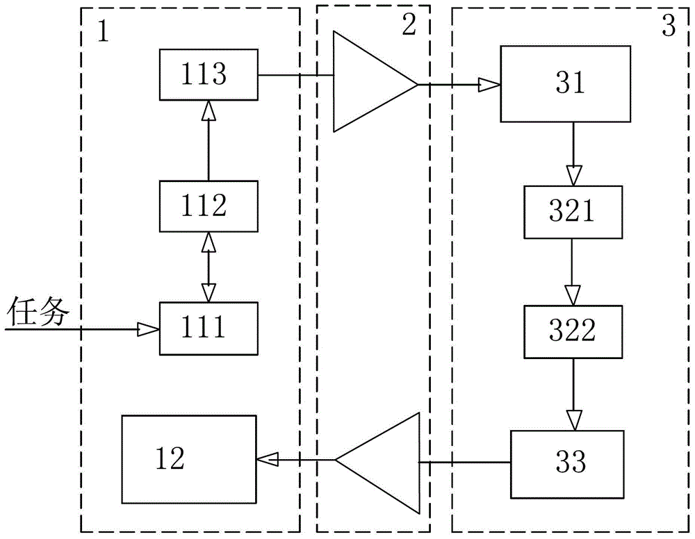 一種電力調(diào)度任務(wù)智能下達(dá)分解系統(tǒng)的制作方法與工藝