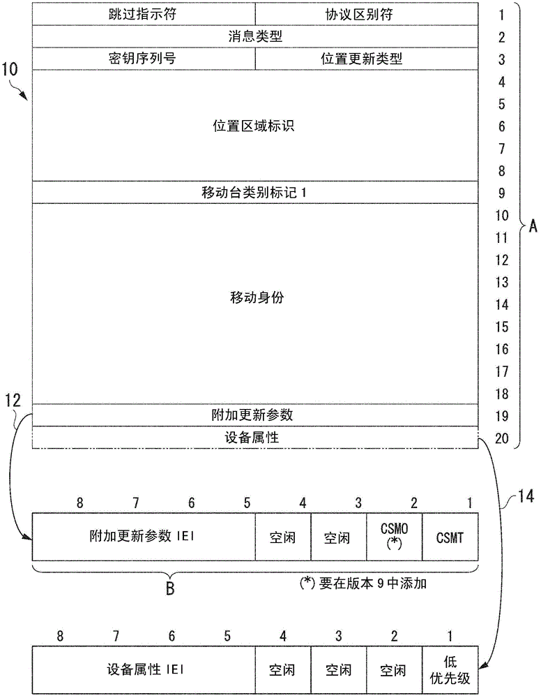 移動無線電通信信令的制作方法與工藝