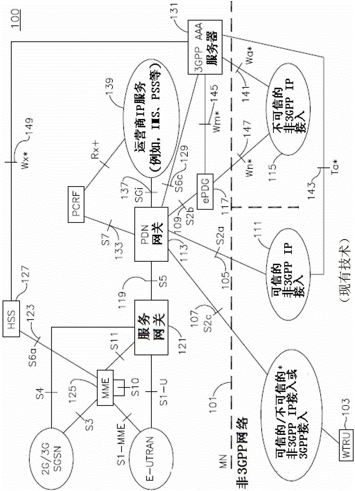 在3GPP網(wǎng)絡(luò)和非3GPP網(wǎng)絡(luò)之間的切換操作的PDN GW及切換的方法與流程