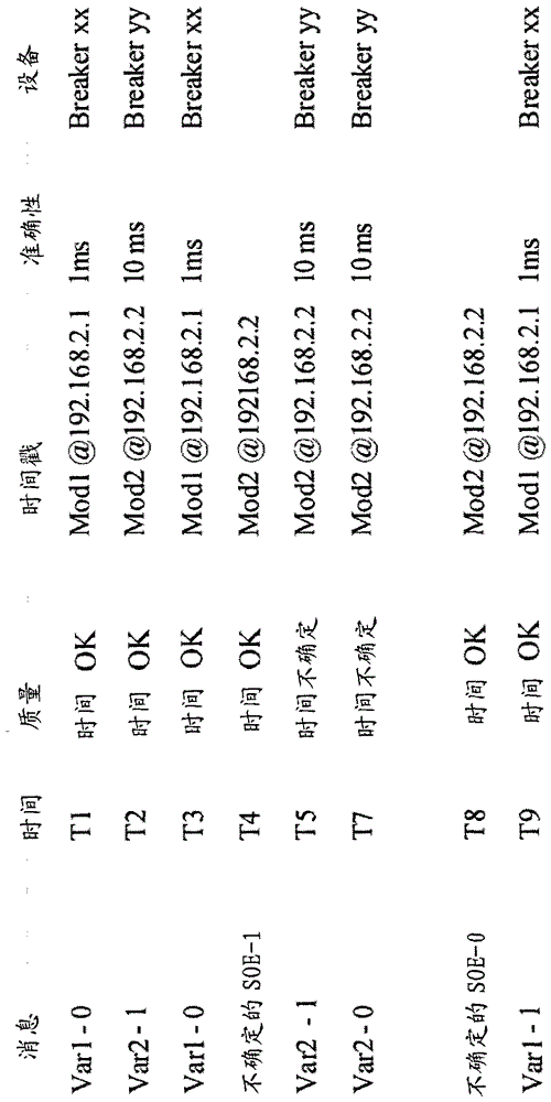 管理加時間戳的事件的緩沖器的系統(tǒng)的制作方法與工藝