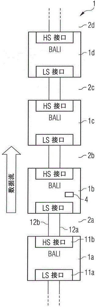 包括總線(xiàn)的系統(tǒng)和經(jīng)由總線(xiàn)系統(tǒng)傳輸數(shù)據(jù)的方法與流程