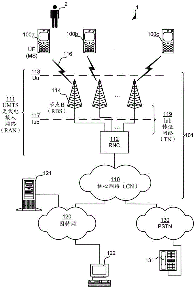 用于DSDS的基于IP的尋呼的制作方法與工藝