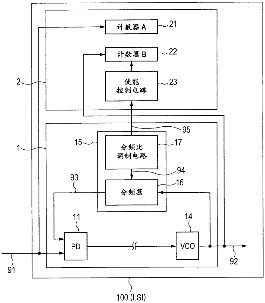 半導(dǎo)體集成電路的制作方法與工藝