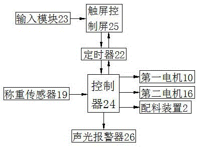 一種自動控制的配料混料一體裝置的制作方法