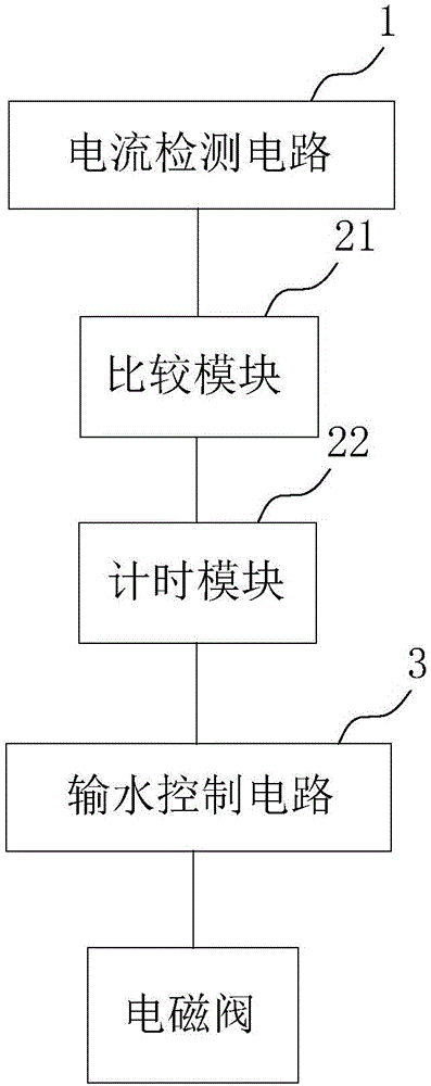 干湿打控制系统及食物垃圾处理器的制作方法与工艺