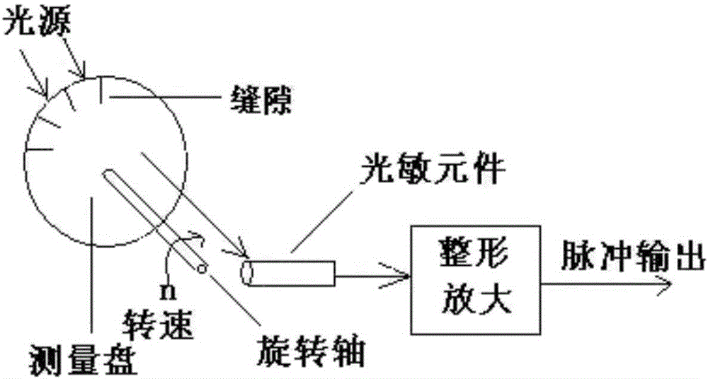 一种电子式里程表的制作方法与工艺