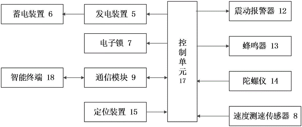 一種智能花鼓的制作方法與工藝