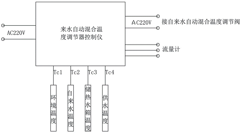 一種智能調(diào)溫太陽能熱水系統(tǒng)的制作方法與工藝