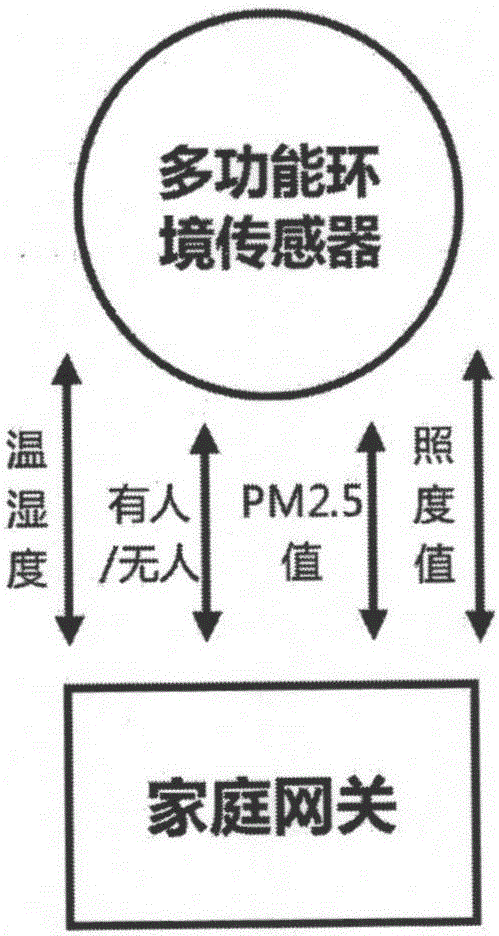 一種無(wú)線無(wú)源多功能環(huán)境傳感器的制作方法與工藝