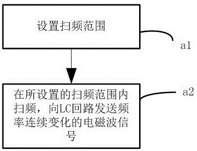 一種測溫裝置及使用該測溫裝置的產(chǎn)品的制作方法