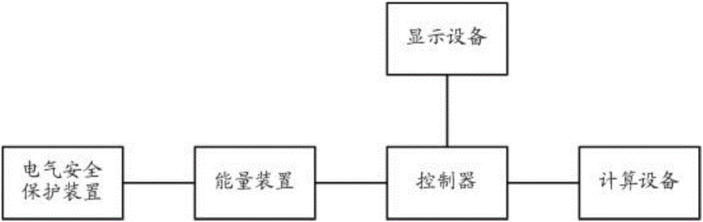 一種永磁同步電梯制動(dòng)器制動(dòng)力檢測儀的制作方法與工藝