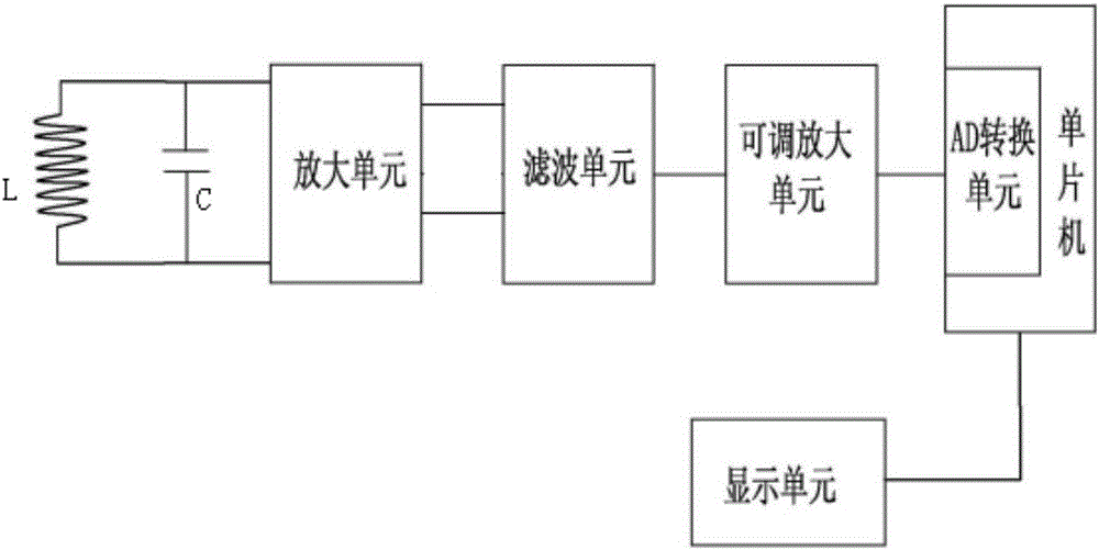 一種電力線路接地故障定位裝置的制作方法