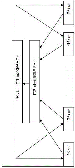 微波著陸設備主控電路的制作方法與工藝