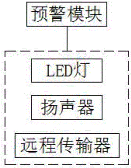 一种风电场检修设备租赁检测管理系统的制作方法与工艺