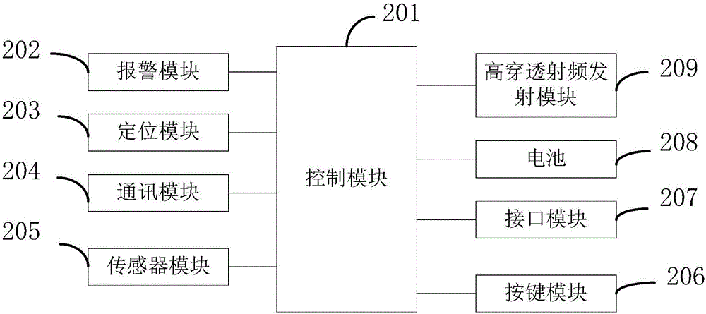 室內(nèi)外通訊定位一體化安全監(jiān)控終端的制作方法與工藝