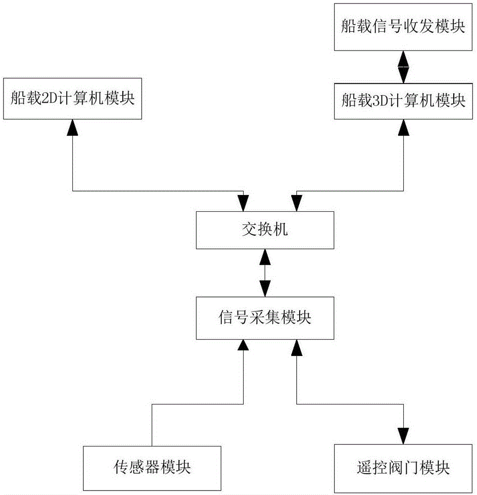 一种船舶姿态实时3D远程监测系统的制作方法与工艺