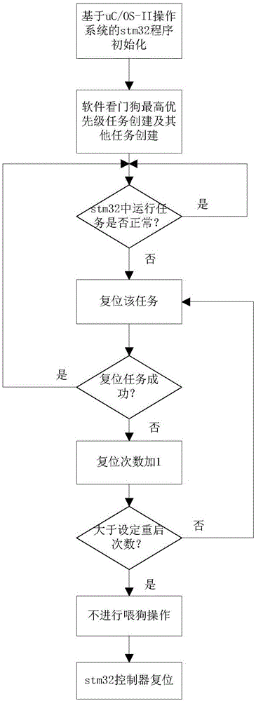 一種面向服務(wù)機(jī)器人控制系統(tǒng)的多重監(jiān)控系統(tǒng)的制作方法與工藝