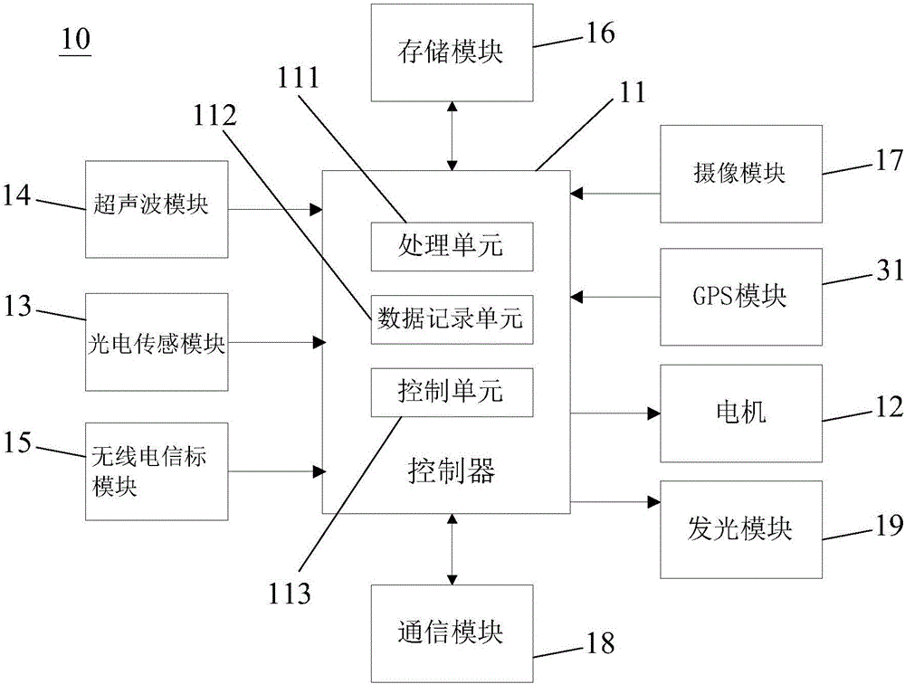 無(wú)人機(jī)室內(nèi)碰撞檢測(cè)裝置的制作方法