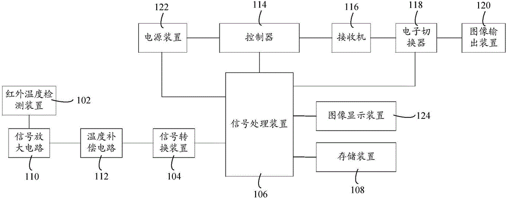 電力巡線溫度巡檢設備及其巡檢裝置的制作方法