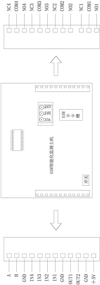 多功能可移動式設(shè)備間監(jiān)測終端的制作方法與工藝