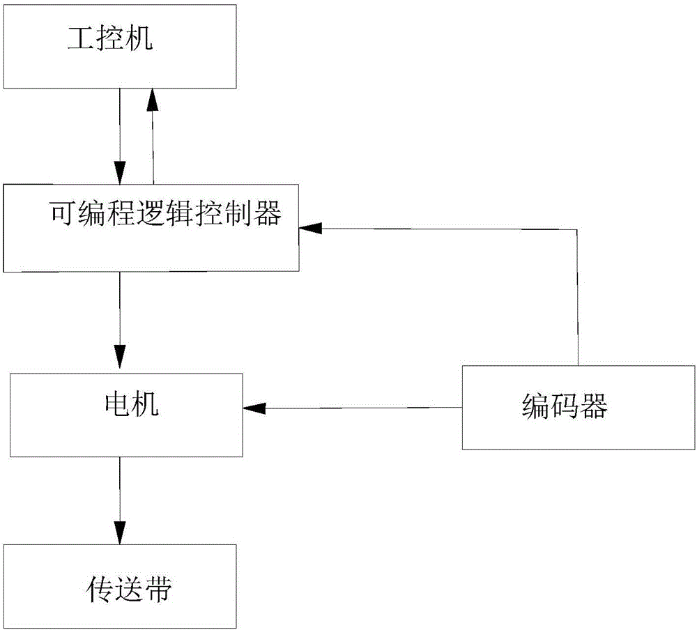 温控器检测设备以及温控器检测生产线的制作方法与工艺