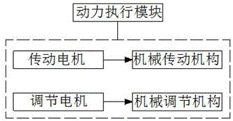 一種新能源發(fā)電控制系統(tǒng)的制作方法與工藝