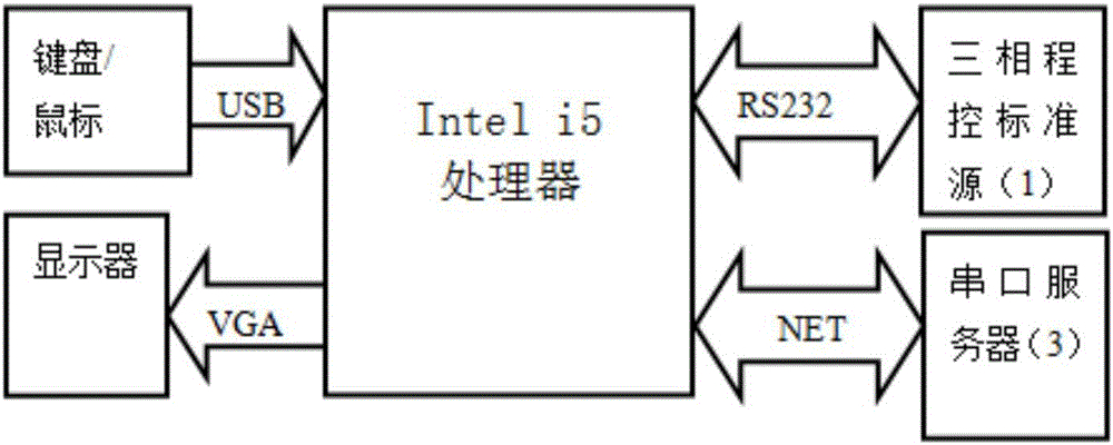 一種基于寬帶載波模擬多臺(tái)區(qū)的測(cè)試系統(tǒng)的制作方法與工藝