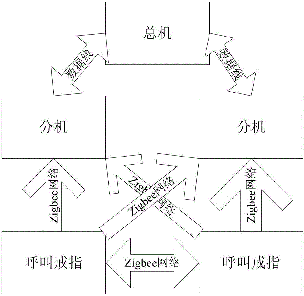 一種醫(yī)療呼叫系統(tǒng)的制作方法與工藝