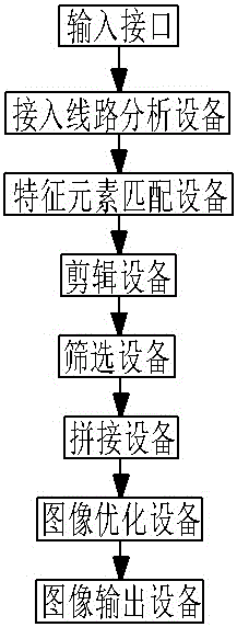 一種通用全景攝像系統(tǒng)的制作方法與工藝