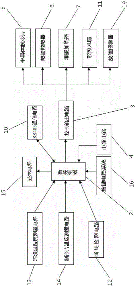 一种具有内部加热功能的半导体抽湿机的制作方法与工艺