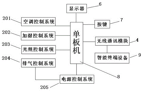 一種家用智能菌菇機(jī)的制作方法與工藝