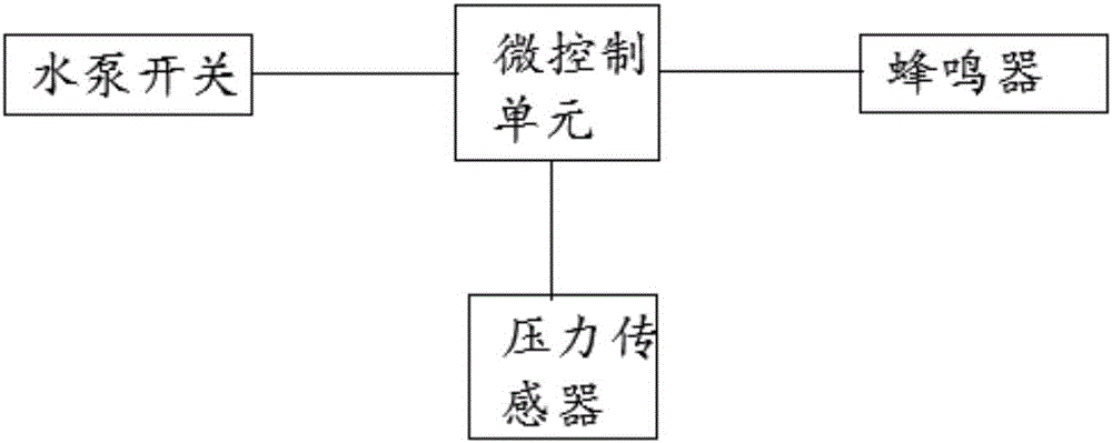 一种节水型灌溉系统的制作方法与工艺