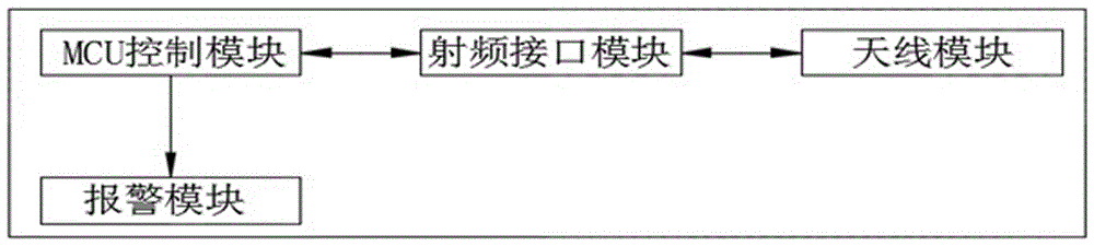 一種新型便攜式配電箱的制作方法與工藝