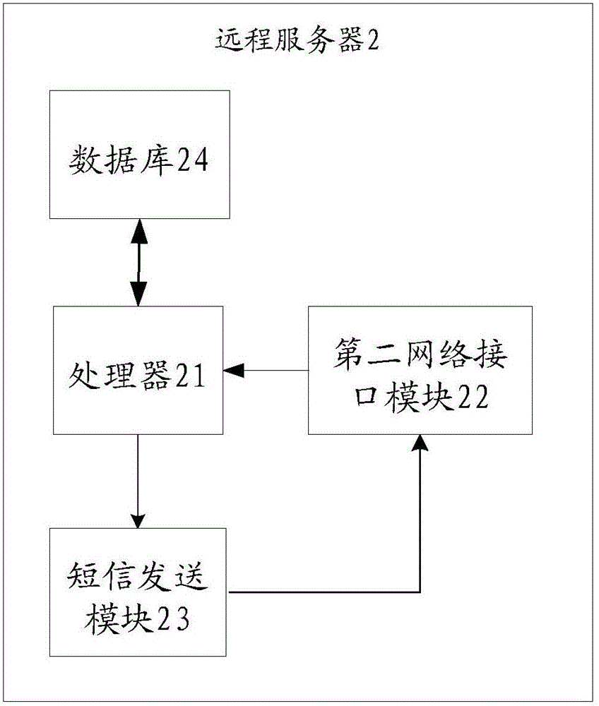 一種信報(bào)箱智能提醒系統(tǒng)的制作方法與工藝