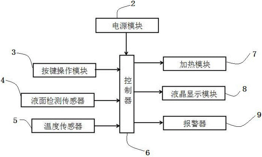 一種新型輸液加熱器的制作方法與工藝