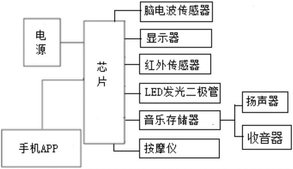 一種便攜佩戴式智能助眠儀的制作方法與工藝