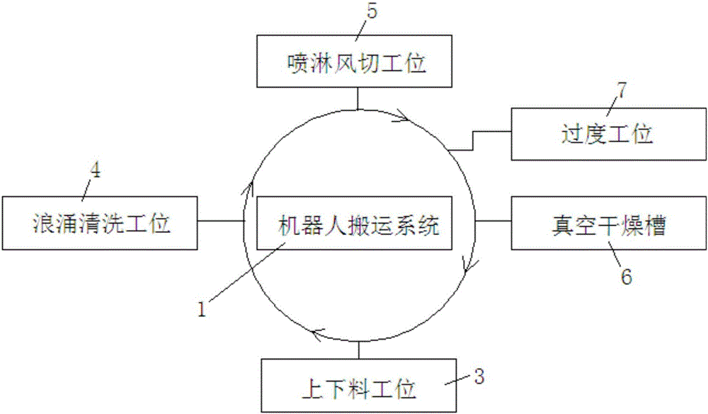 一種六軸機(jī)器人柔性清洗裝置的制作方法