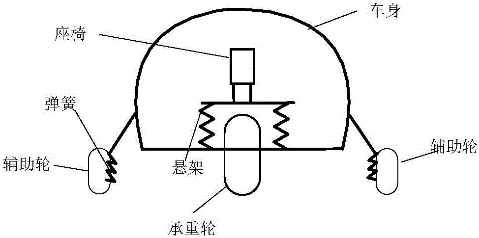 車輛輔助支撐系統(tǒng)的制作方法與工藝