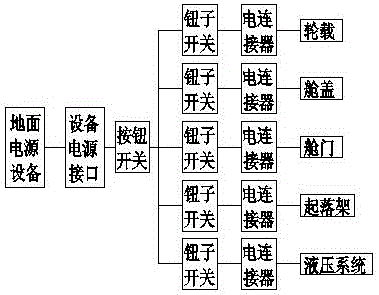 一种飞机测试信号的模拟装置的制作方法